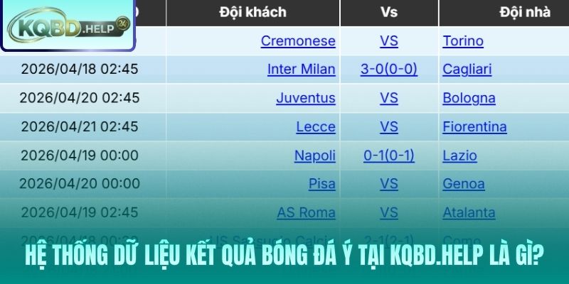 Kết Quả Bóng Đá Ý – Xem Kết Quả Serie A Trực Tuyến Nhanh